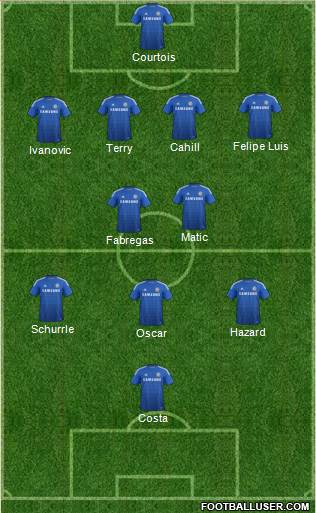 Chelsea Formation 2014