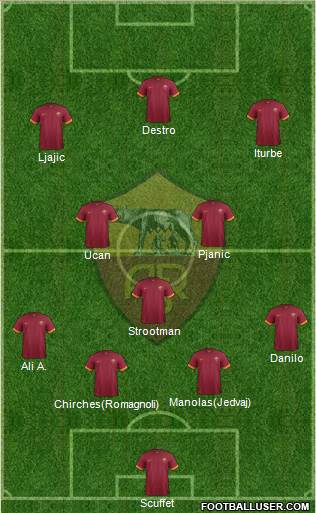 AS Roma Formation 2014