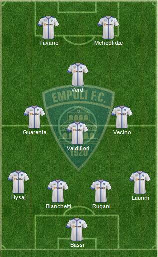 Empoli Formation 2014