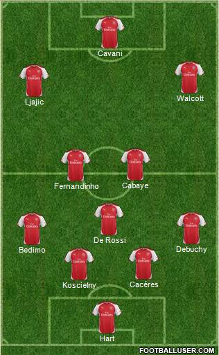 Arsenal Formation 2014