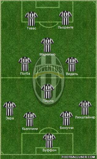 Juventus Formation 2014