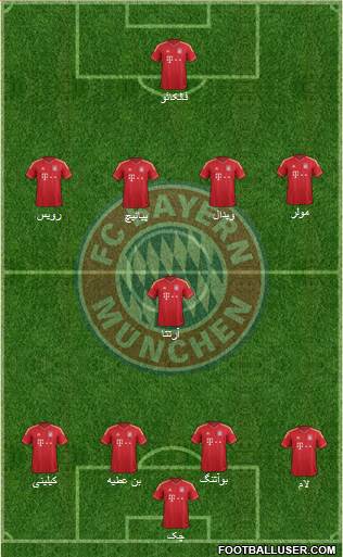FC Bayern München Formation 2014