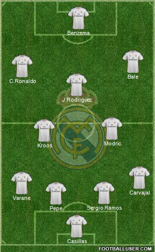 Real Madrid C.F. Formation 2014