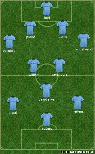 Manchester City Formation 2014