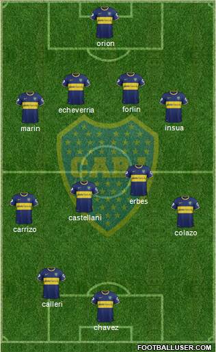 Boca Juniors Formation 2014