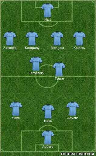 Manchester City Formation 2014