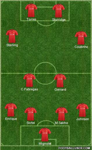 Liverpool Formation 2014
