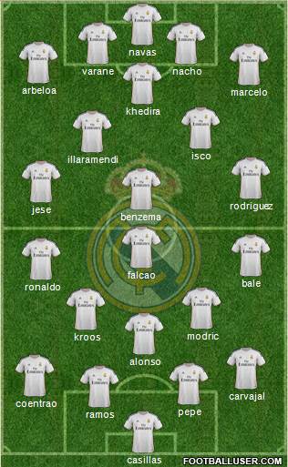 Real Madrid C.F. Formation 2014
