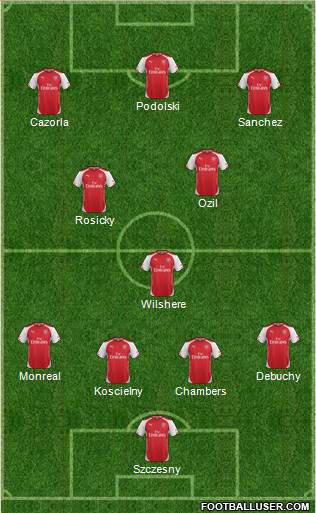 Arsenal Formation 2014