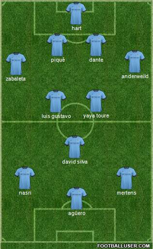 Manchester City Formation 2014