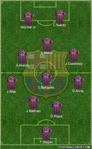 F.C. Barcelona Formation 2014