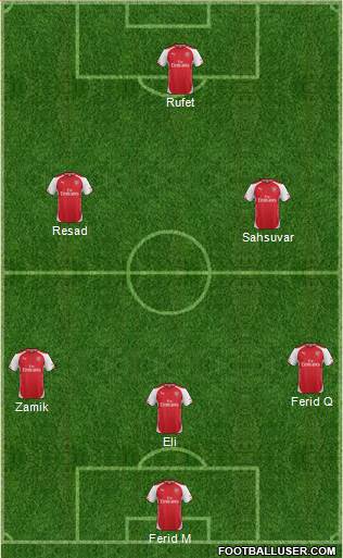 Arsenal Formation 2014