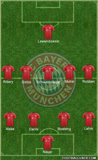 FC Bayern München Formation 2014