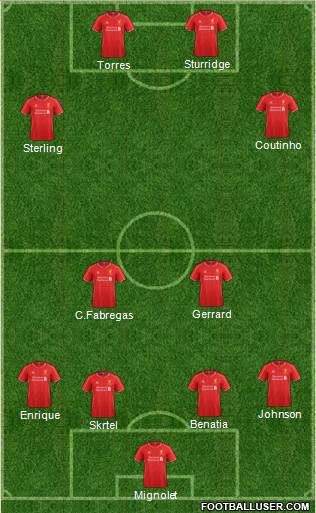 Liverpool Formation 2014