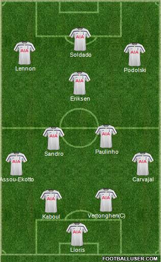 Tottenham Hotspur Formation 2014
