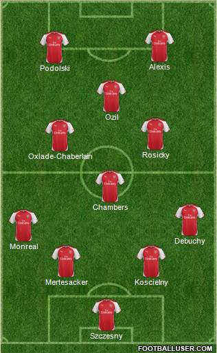 Arsenal Formation 2014