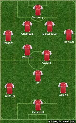 Arsenal Formation 2014