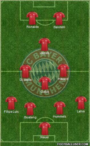 FC Bayern München Formation 2014