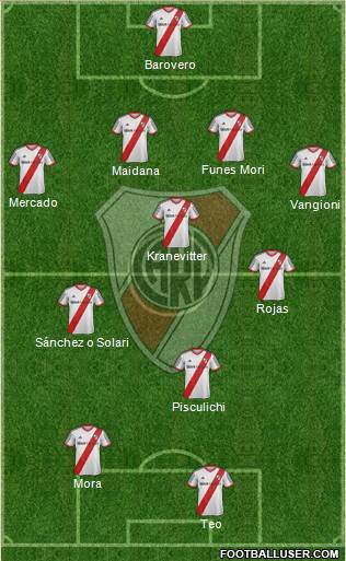 River Plate Formation 2014