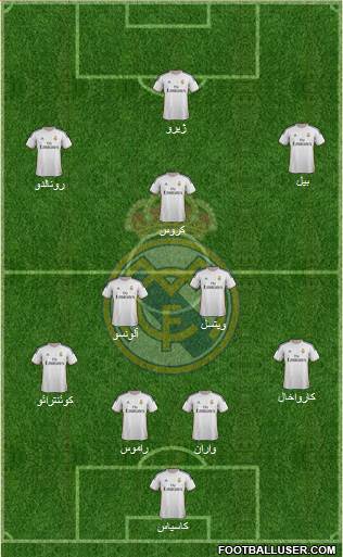 Real Madrid C.F. Formation 2014