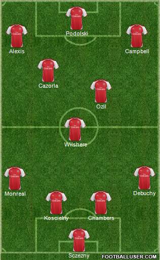 Arsenal Formation 2014