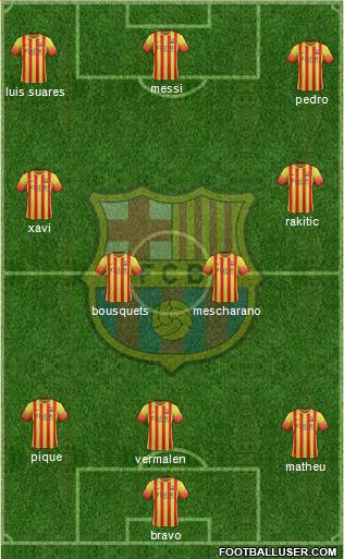F.C. Barcelona Formation 2014