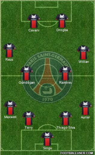 Paris Saint-Germain Formation 2014