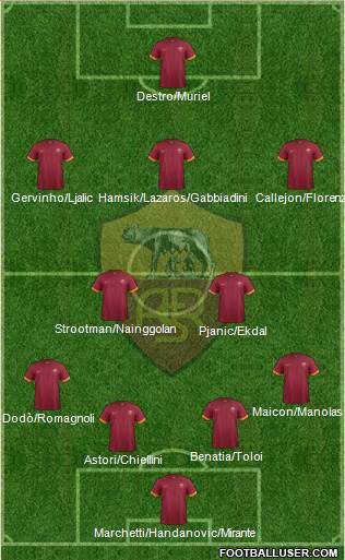 AS Roma Formation 2014
