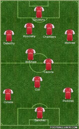 Arsenal Formation 2014