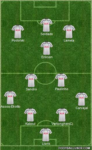Tottenham Hotspur Formation 2014