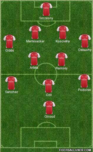 Arsenal Formation 2014