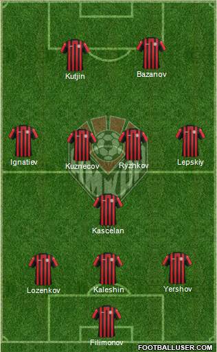 Amkar Perm Formation 2014