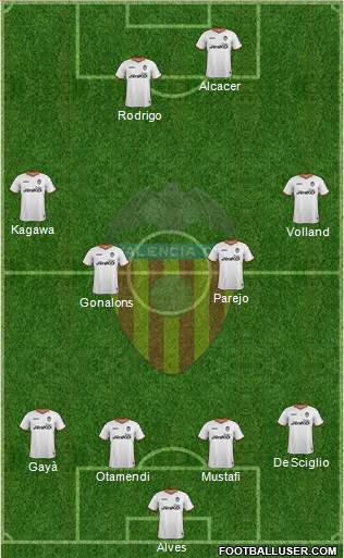 Valencia C.F., S.A.D. Formation 2014