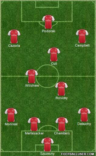 Arsenal Formation 2014