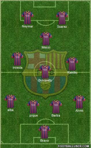 F.C. Barcelona Formation 2014