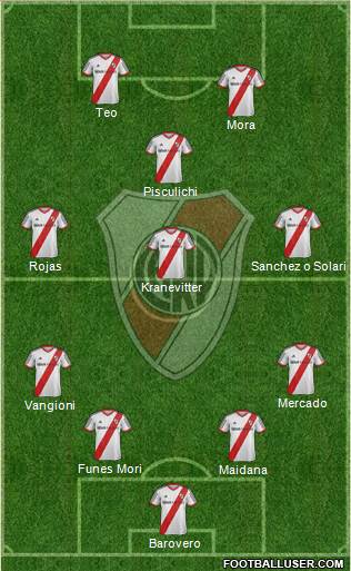 River Plate Formation 2014