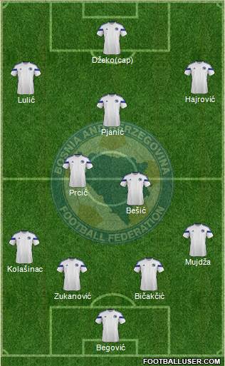 Bosnia and Herzegovina Formation 2014