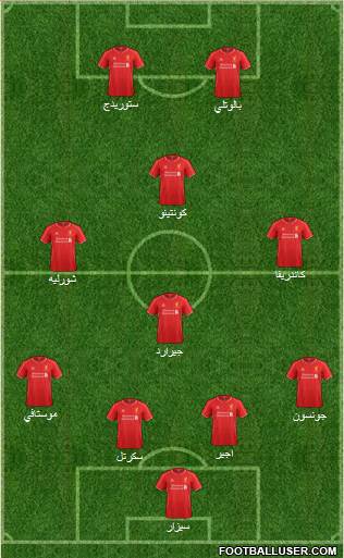 Liverpool Formation 2014