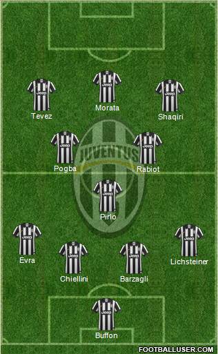 Juventus Formation 2014