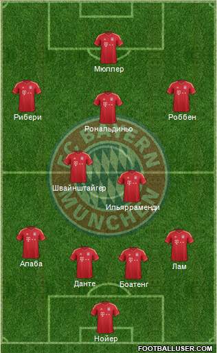 FC Bayern München Formation 2014