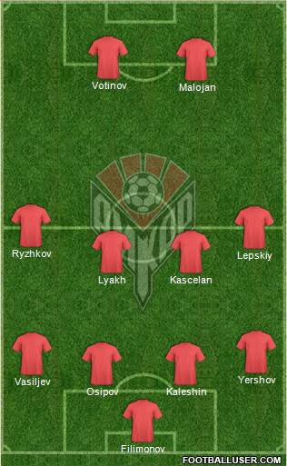 Amkar Perm Formation 2014