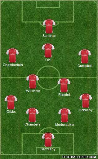 Arsenal Formation 2014