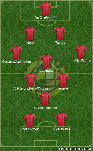 Spain Formation 2014