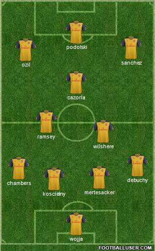 Arsenal Formation 2014