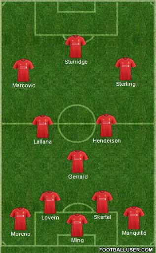 Liverpool Formation 2014