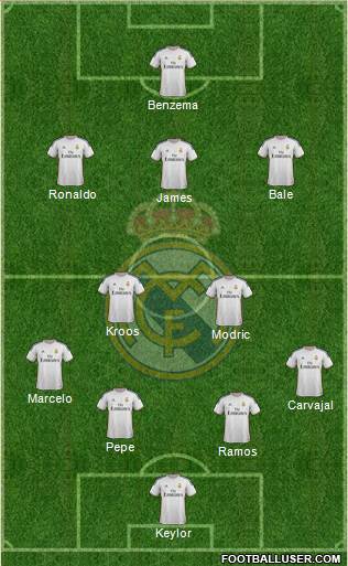 Real Madrid C.F. Formation 2014