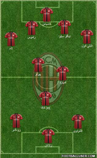A.C. Milan Formation 2014