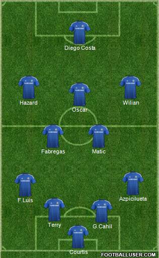 Chelsea Formation 2014