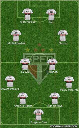 São Paulo FC Formation 2014