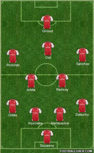 Arsenal Formation 2014